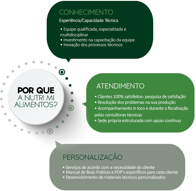 texto A Nutri Mi
