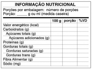 1 300x226 Mudanças previstas na rotulagem dos alimentos