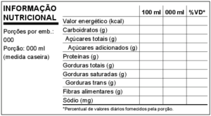 A NOVA TABELA DE INFORMAÇÃO NUTRICIONAL Anexo IX Modelo Horizontal 300x165 A NOVA TABELA DE INFORMAÇÃO NUTRICIONAL