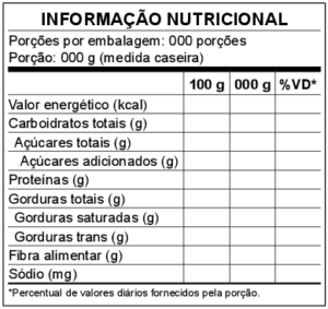 A NOVA TABELA DE INFORMAÇÃO NUTRICIONAL Anexo IX Modelo Vertical 300x283 A NOVA TABELA DE INFORMAÇÃO NUTRICIONAL